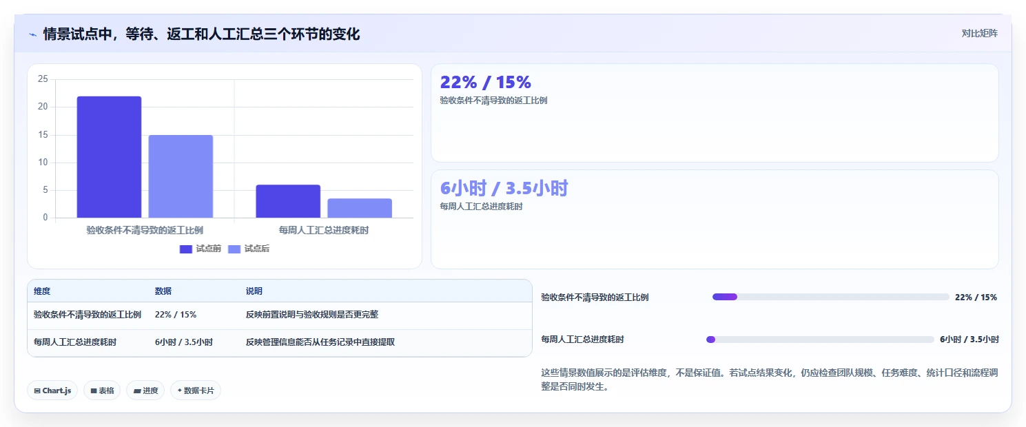 远程团队必备:2026年7款突破性任务协作工具深度对比