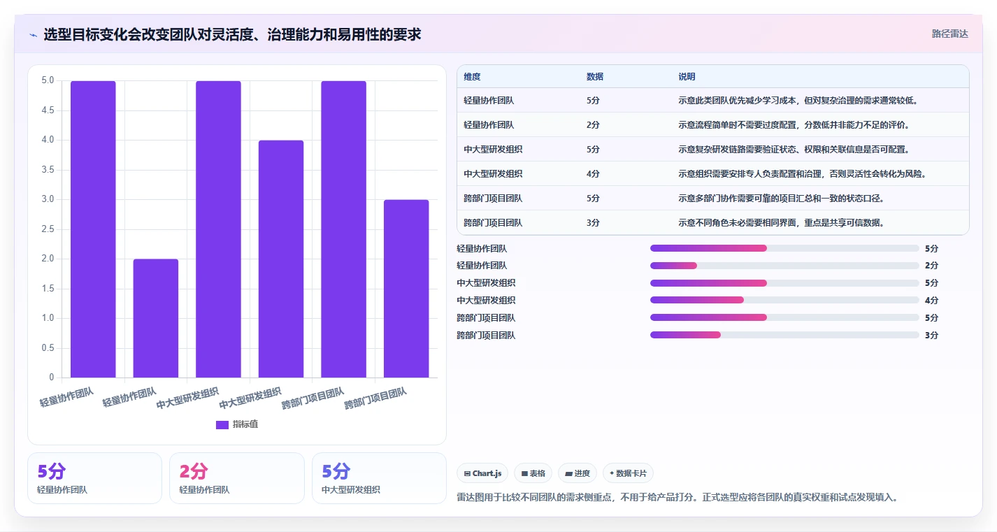 2026年主流项目管理工具深度对比与选型指南
