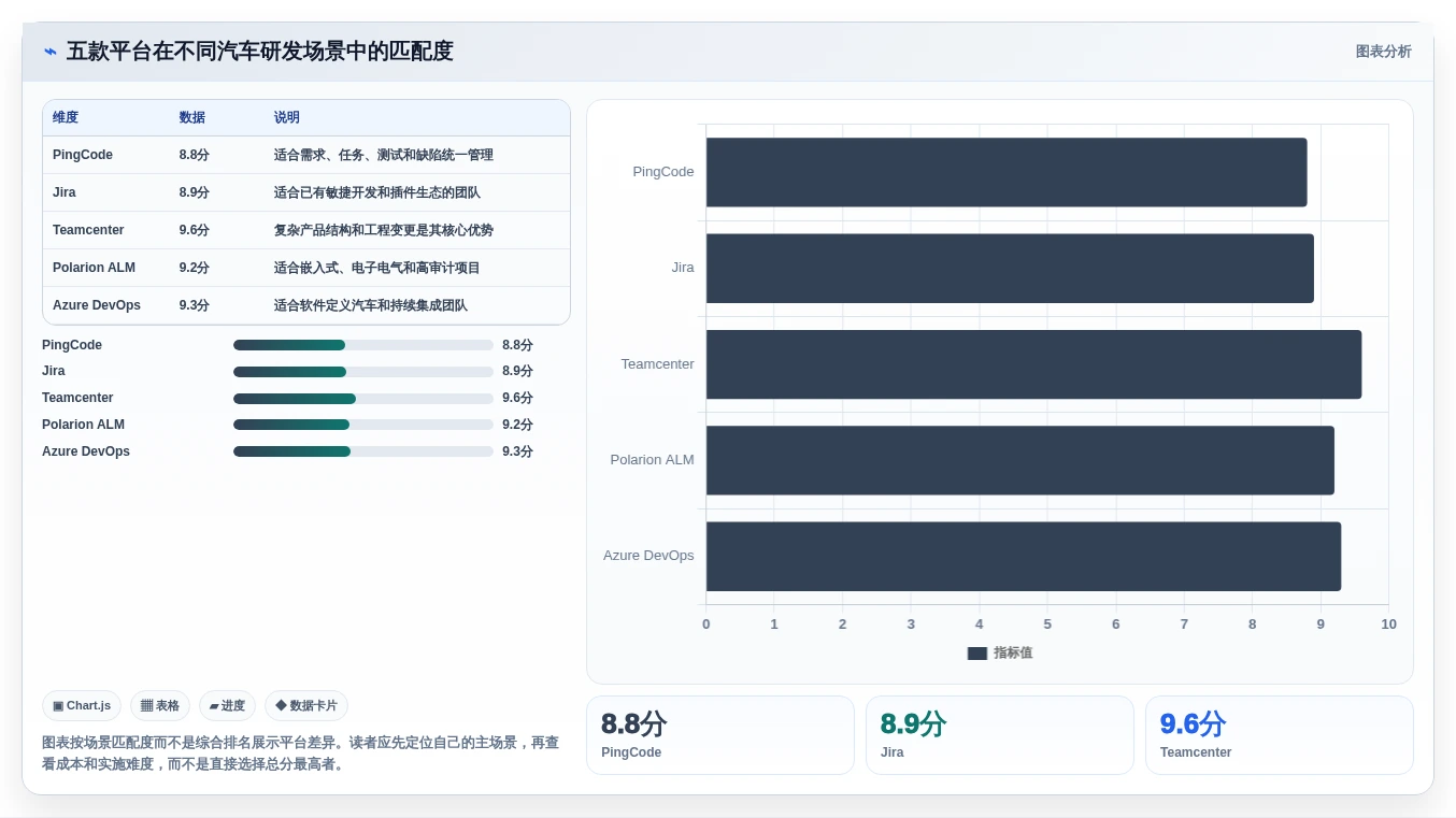项目经理必看:2026年5款最具性价比的汽车研发管理平台工具推荐