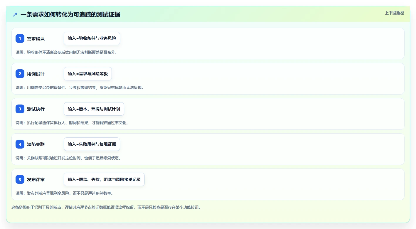 2026年效率之选：6款顶级管理测试用例工具深度对比