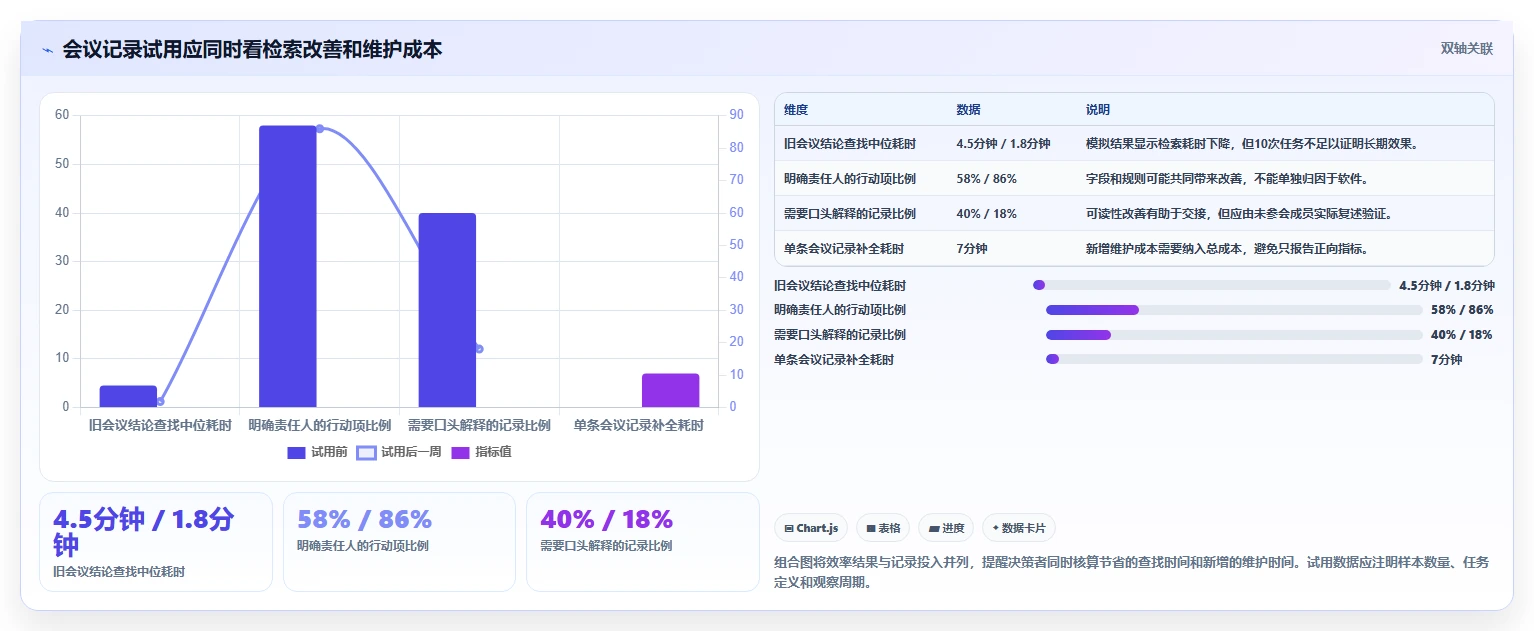 提升工作效率:2026年最值得尝试的5大记录信息的软件推荐