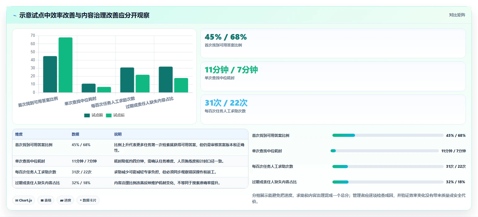 企业管理者必读:如何挑选最适合的恩泽协同知识管理平台?2026年最新评测