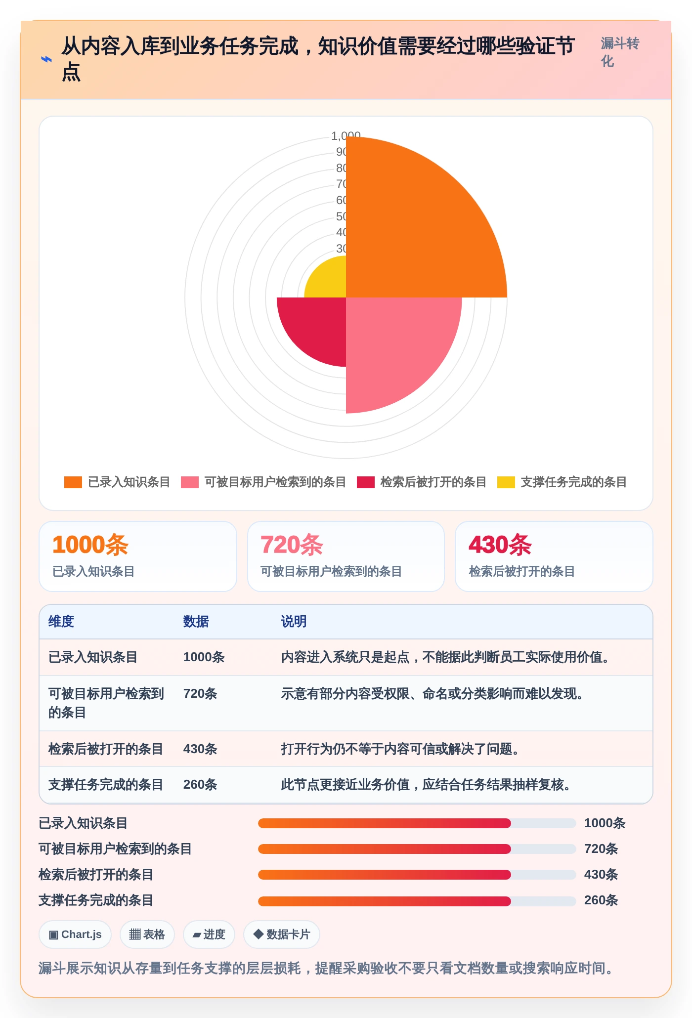 从入门到精通：2026年知识库+平台选型完全指南