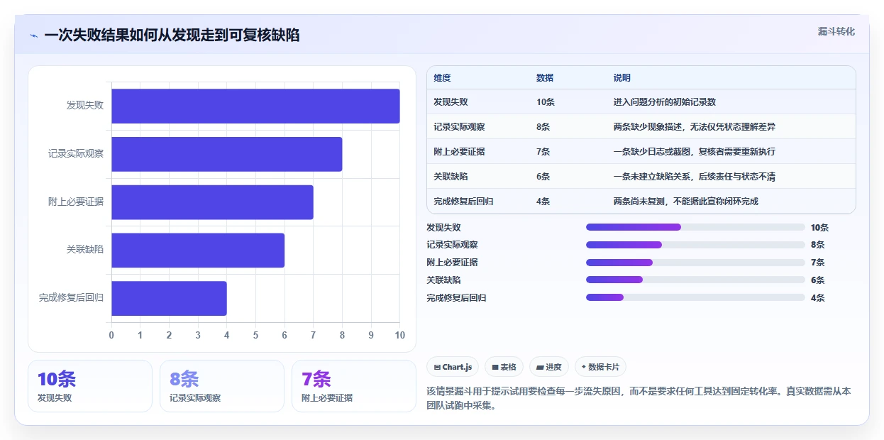 2026年必看：6款顶级测试用例预期结果和实际结果工具对比