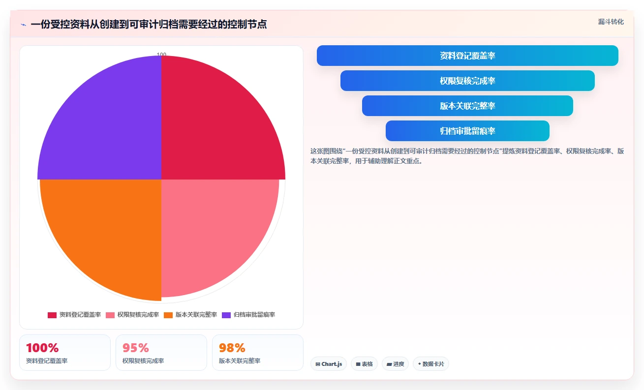 企业数据安全新选择:2026年最值得投资的5大局域网用的文档资料管理软件