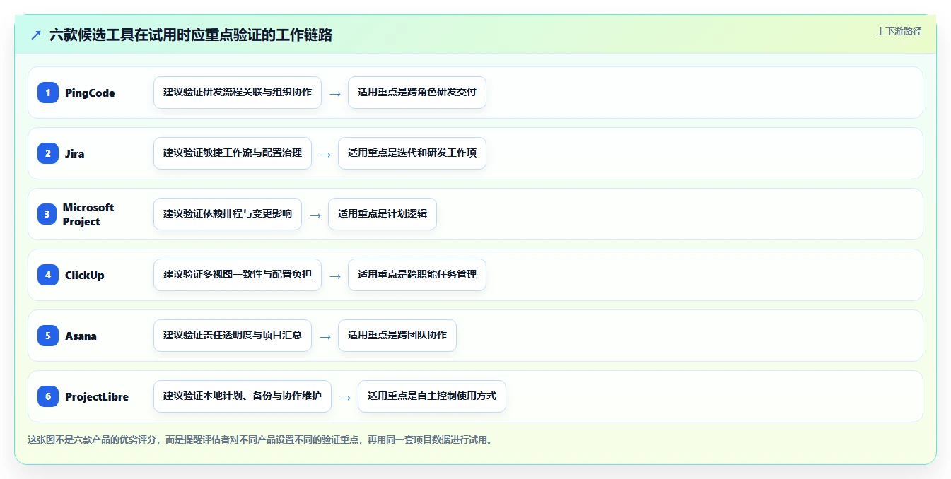 2026年必看：6款顶级软件项目开发周期表工具全面对比
