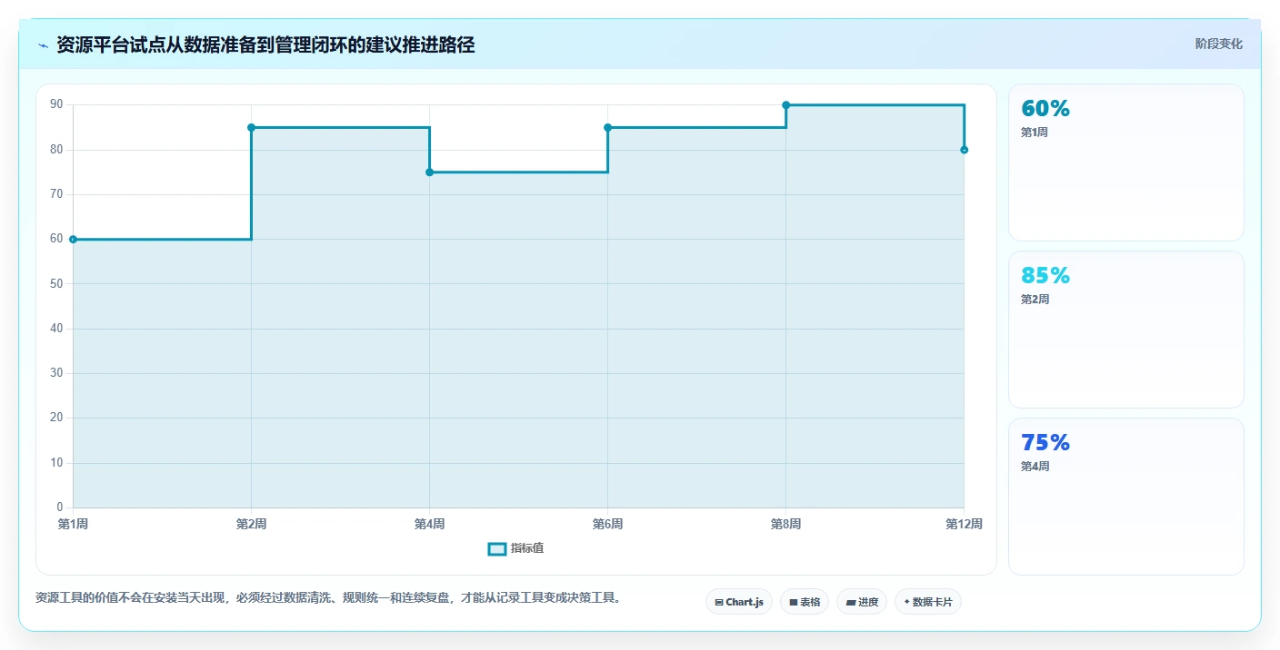 2026年效率之选:7款顶级跨项目资源管理工具深度对比