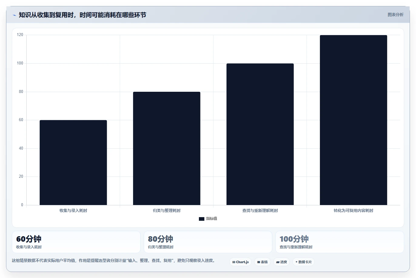 2026年效率革命:8款顶级共性知识学习管理系统工具对比