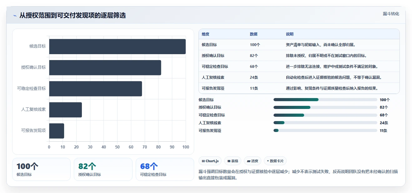 2026年安全专家必备:Top 5渗透测试工具深度对比
