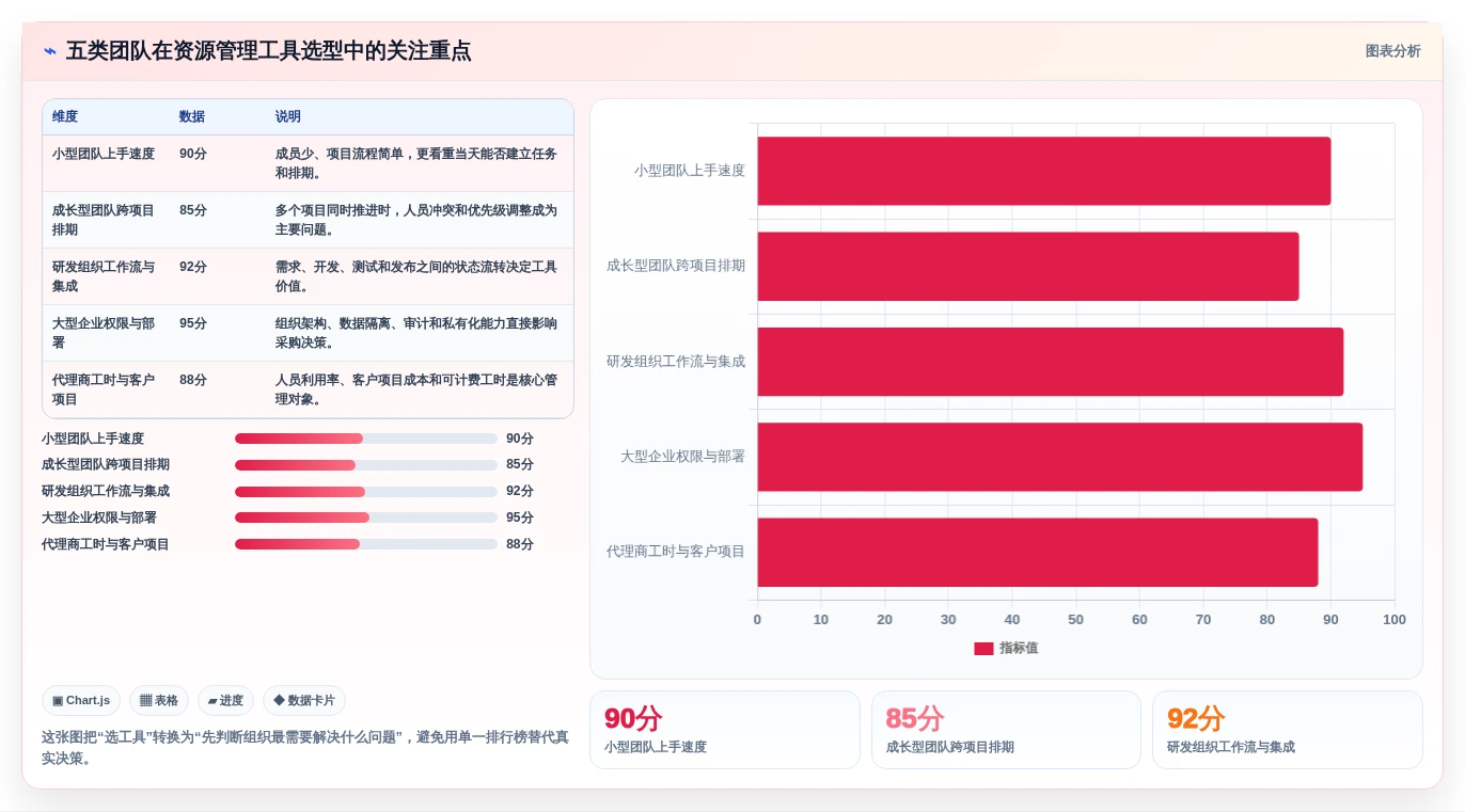 提升团队协作：2026年最受欢迎的5款资源管理器软件工具