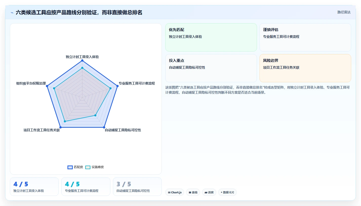 2026年效率革命:6大报工时系统工具深度对比