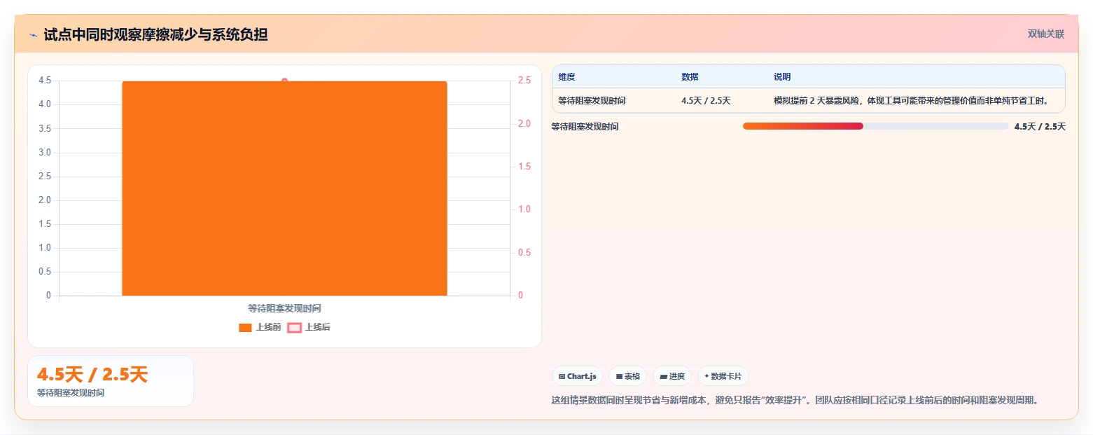 2026 年团队协作工具盘点:最受欢迎的 7 款项目管理工具推荐