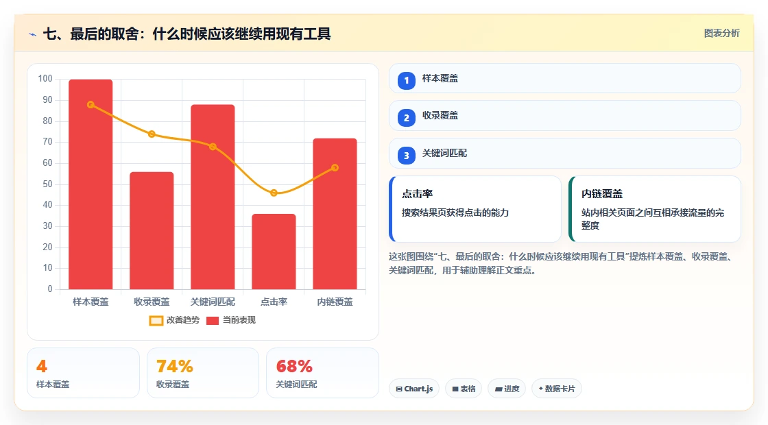 七、最后的取舍：什么时候应该继续用现有工具