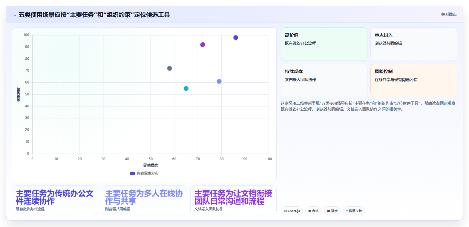 远程办公新选择:2026年最值得投资的5大文档合作的软件