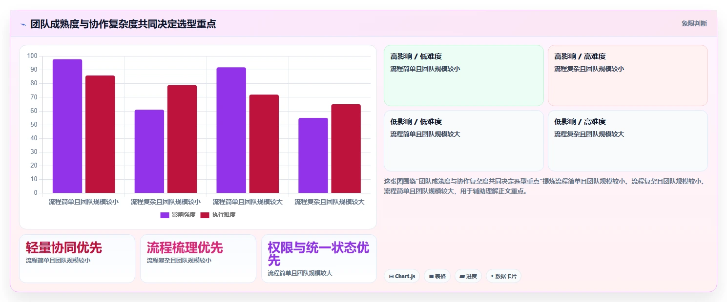2026年跨部门协作产品管理软件推荐:高效协同工具深度测评与选择指南