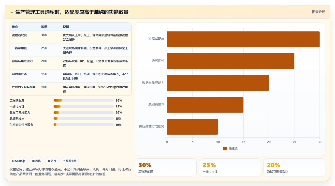 突破生产瓶颈：2026年最值得投资的5款生产管理app