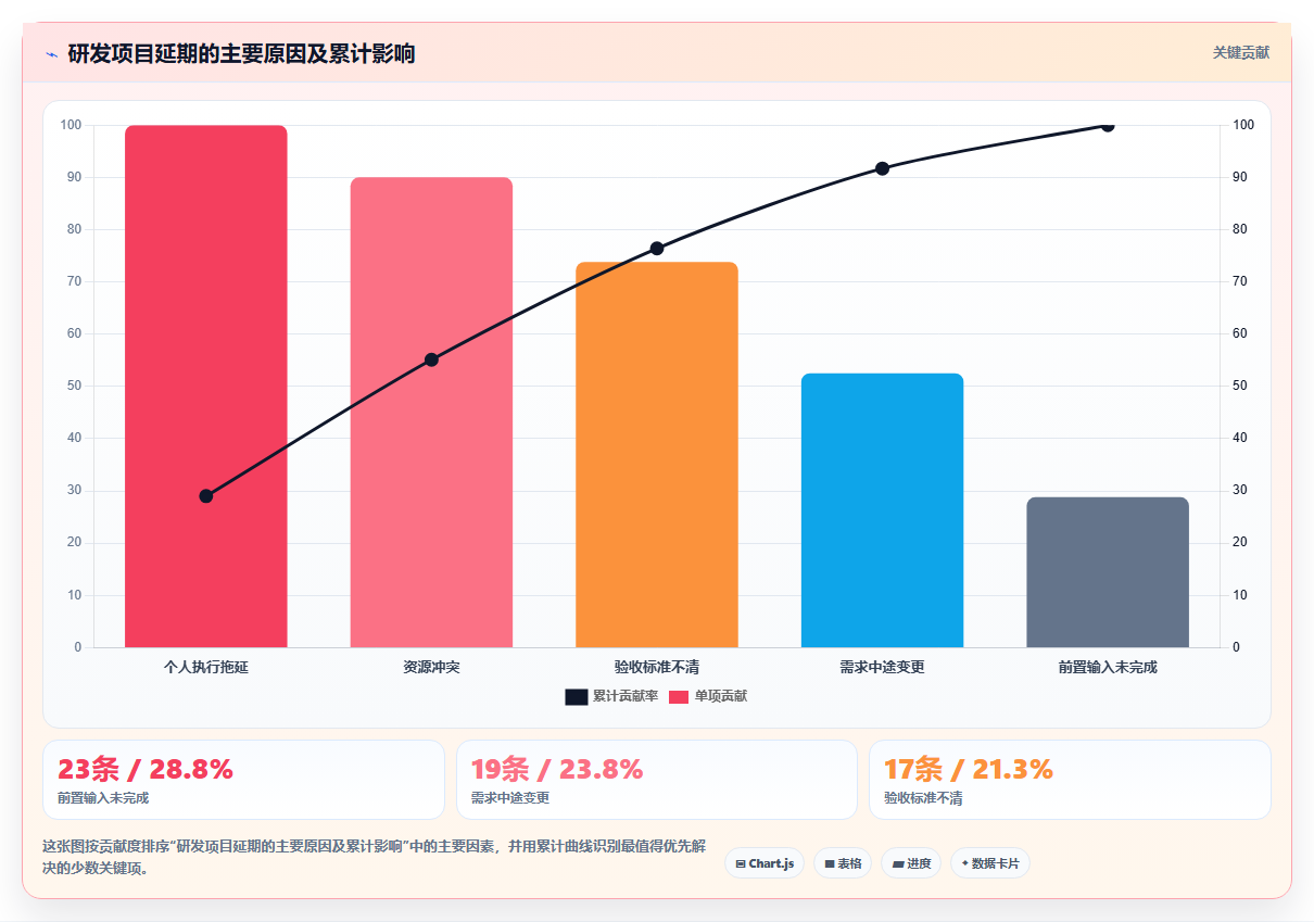 项目管理新趋势：2026年最值得尝试的5大todo任务清单软件