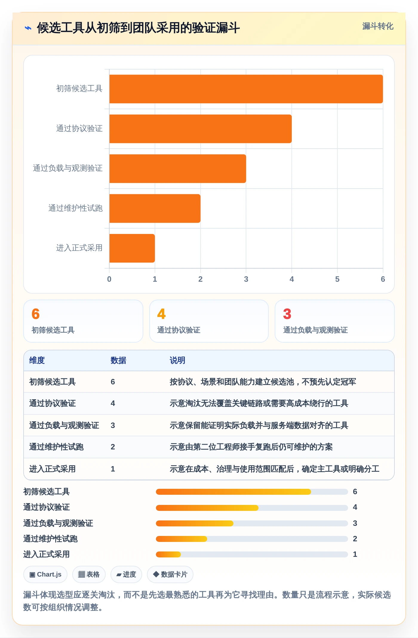 2026年测试系统性能的工具选型攻略:6款优质工具推荐