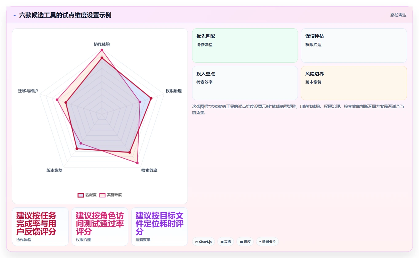 公司文档管理软件工具盘点：2026 年最热门的 6 款工具