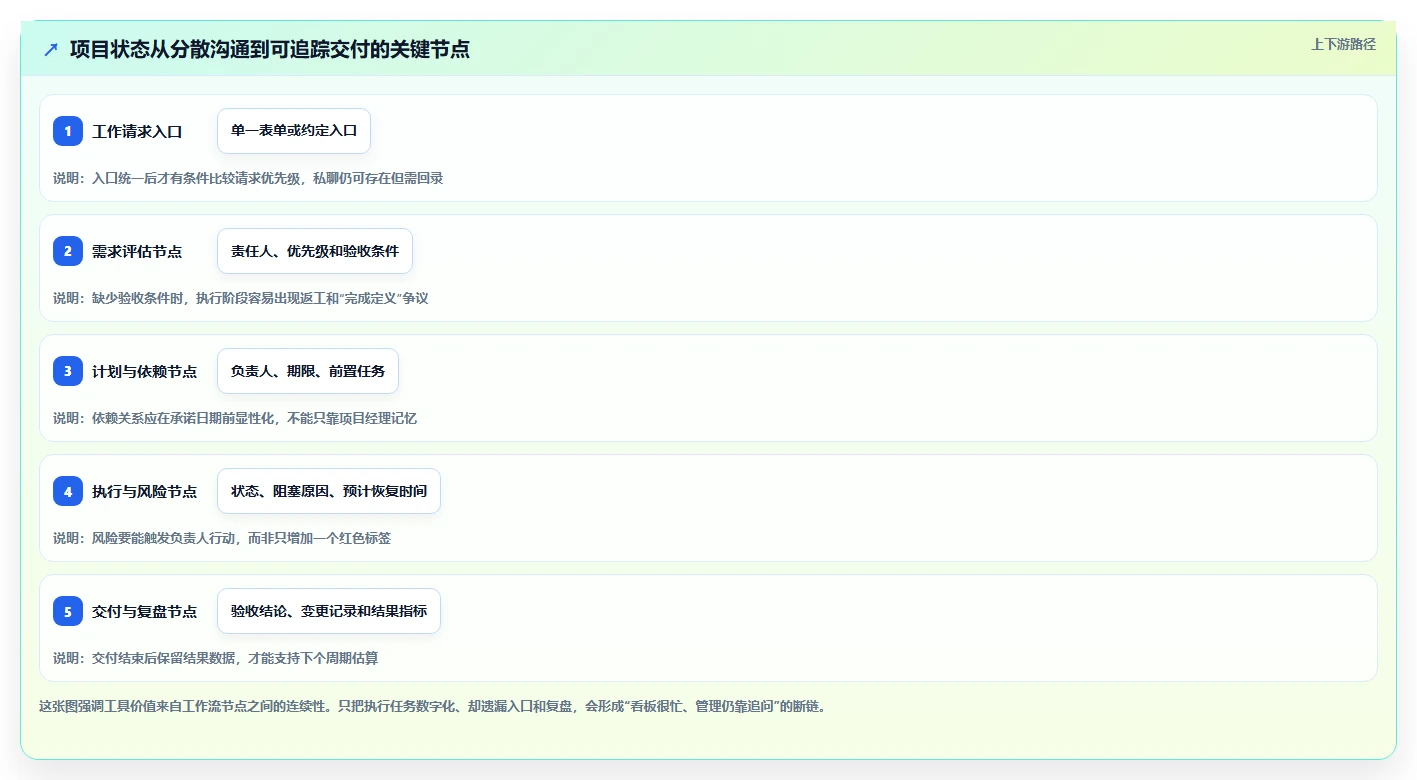 2026年效率之选:6款顶级通用项目管理工具全面对比