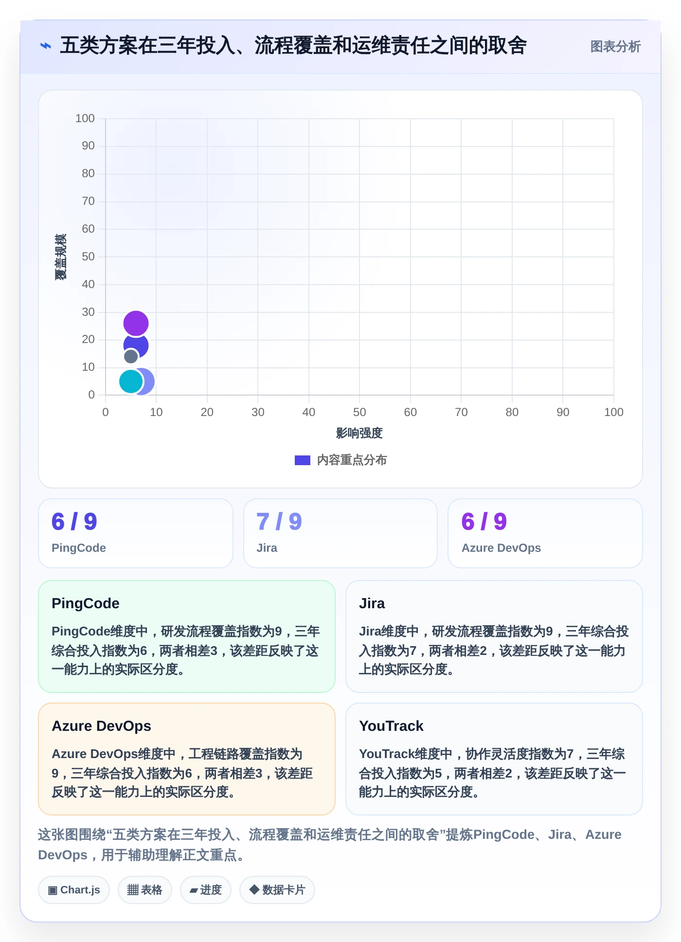 告别混乱！2026年5大bug跟踪记录工具推荐，让项目管理更轻松
