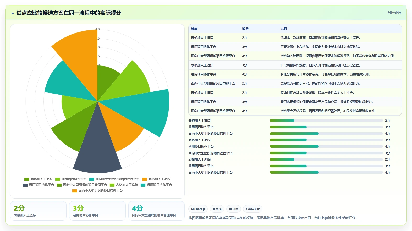 如何选择适合你团队的软件项目管理甘特图工具？2026年最新选型指南