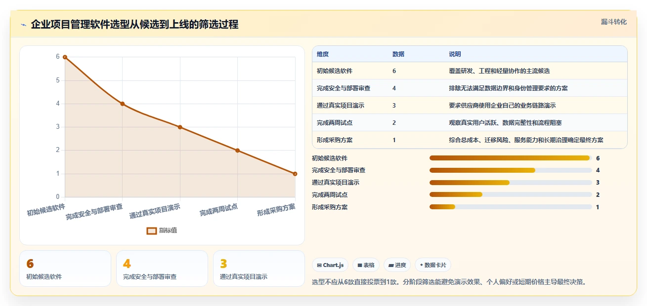 2026年项目管理新趋势:6款顶级项目信息管理软件全面对比