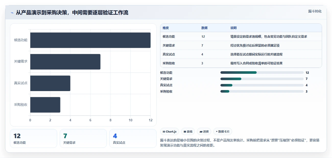 2026 年最值得关注的 6 大科研项目管理系统工具盘点