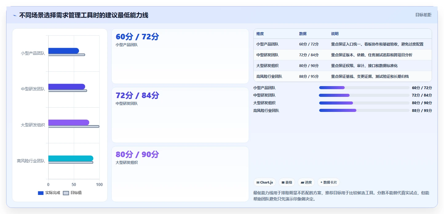 2026年常用的需求管理工具哪个功能全面:深度测评与核心能力解析
