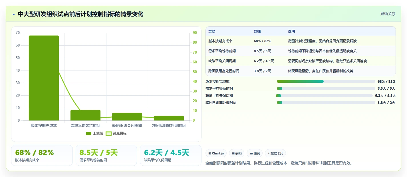 2026年效率之选:6款顶级计划管理软件PC版全面对比