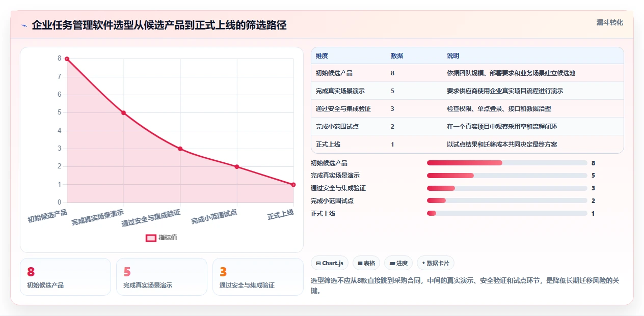 提升团队协作:2026年最受欢迎的8大有什么好用的任务管理软件盘点