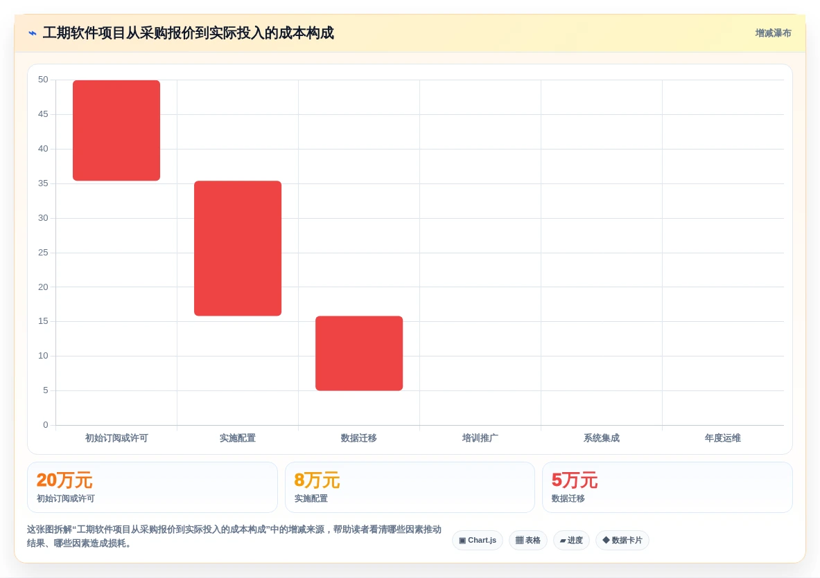 项目经理必读:2026年5款革新性工期编制软件推荐
