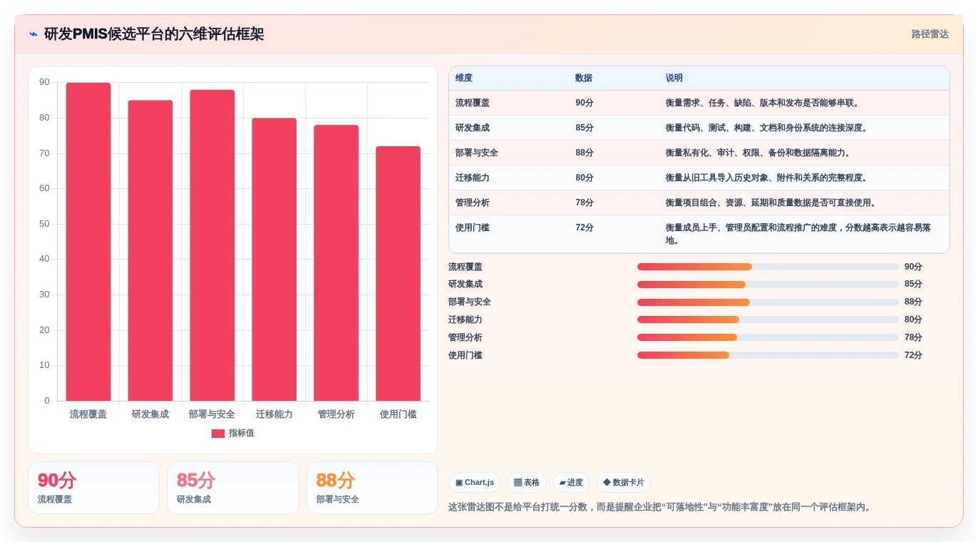 提升研发效率:2026年度8大pmis项目管理云平台tr1997工具推荐