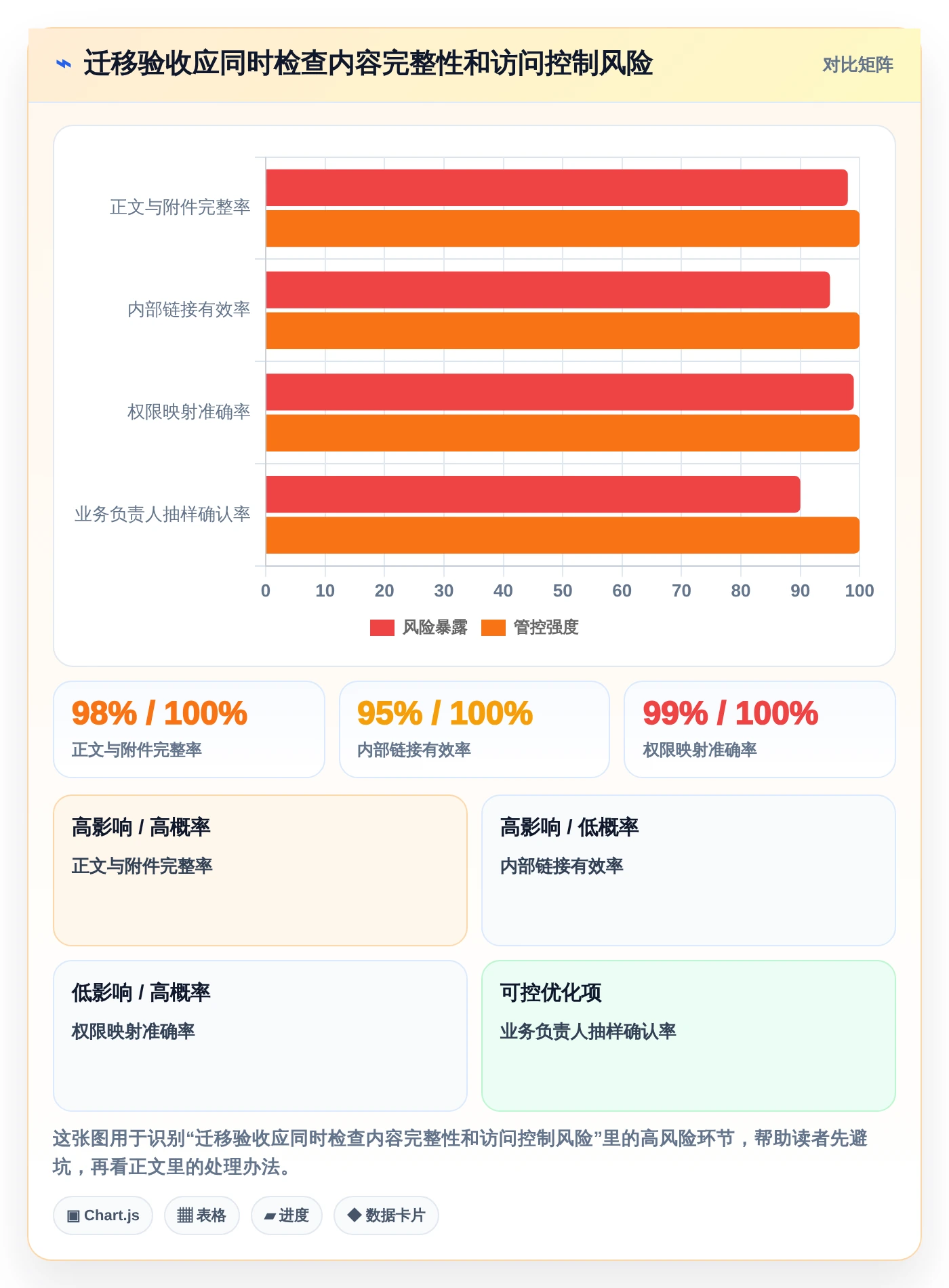 2026年效率之选:6款顶级开始文档管理系统kass工具对比