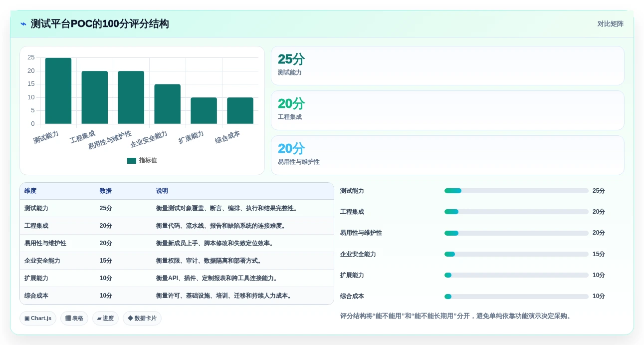 测试工具平台选型指南:2026年不容错过的6大精选方案