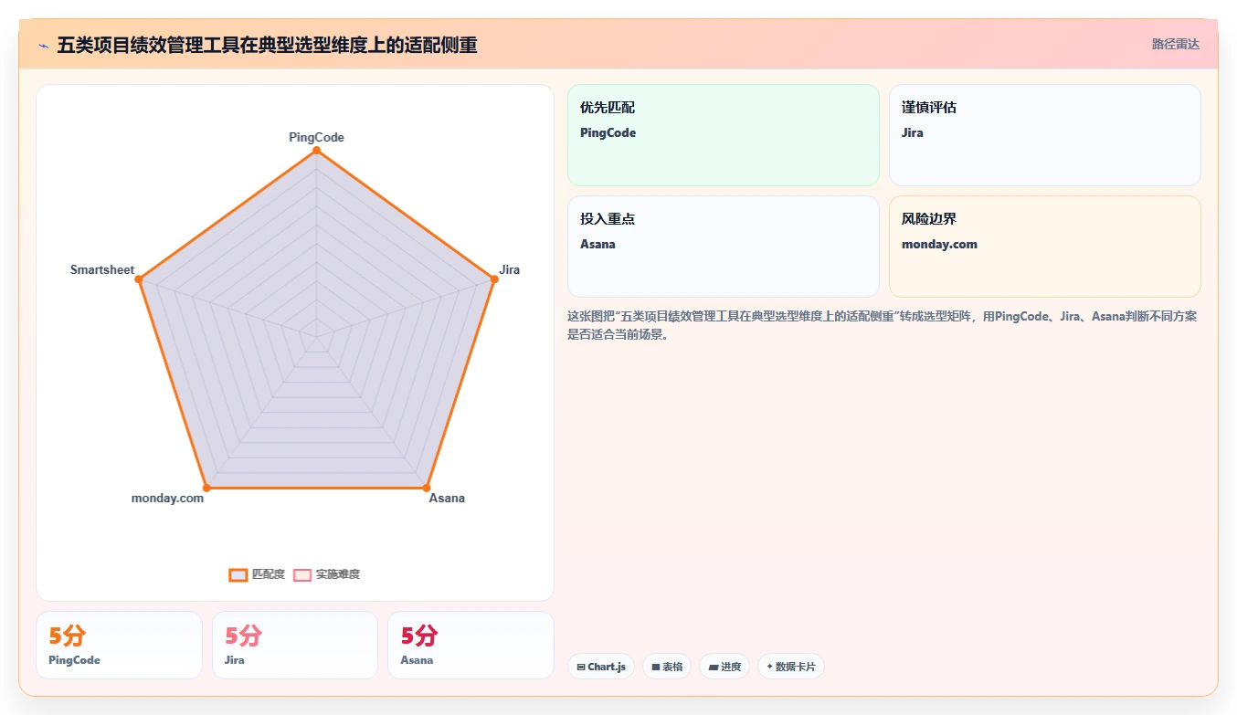 效率提升指南：2026年值得关注的5款顶级项目绩效管理工具
