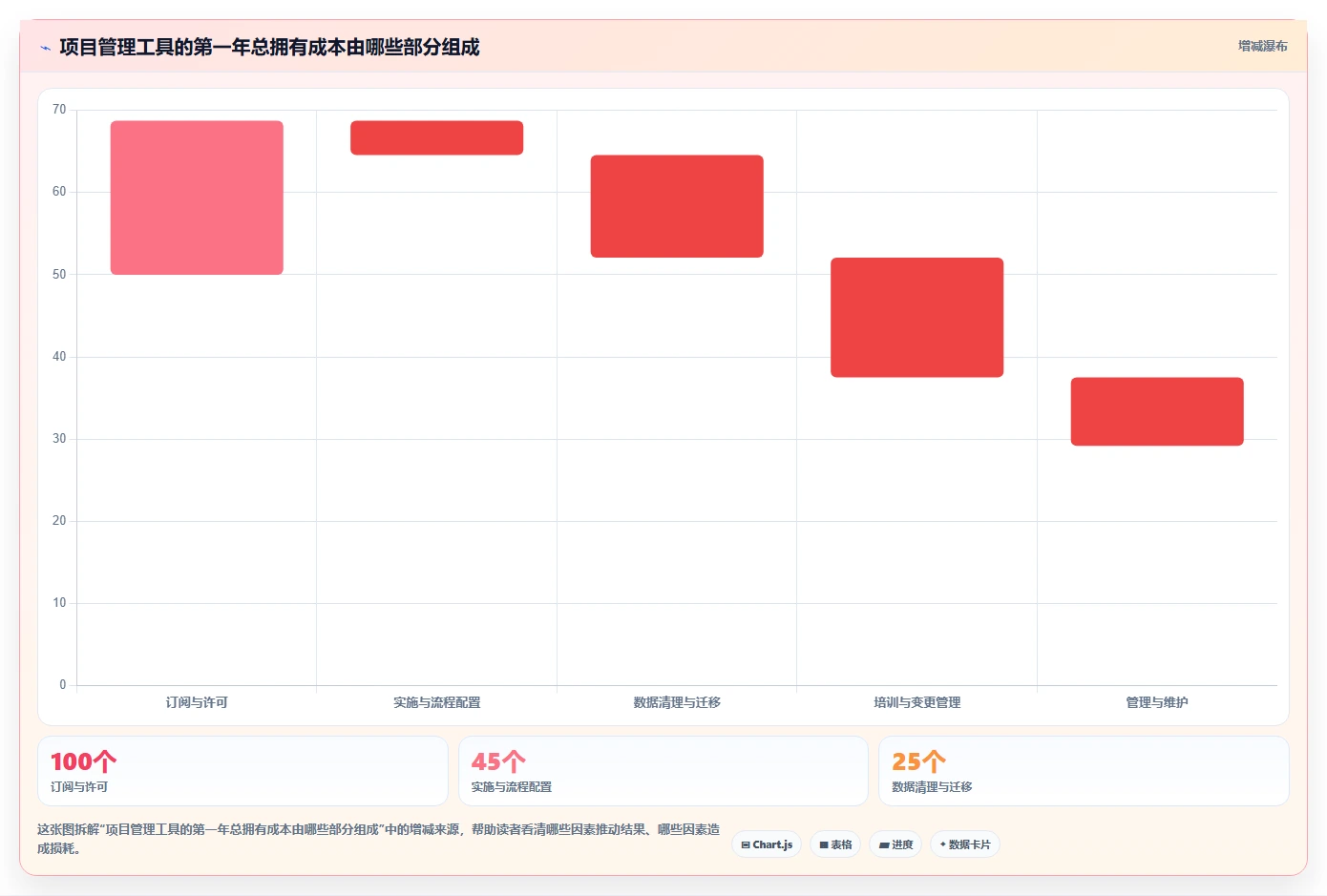 升级你的项目管理：2026年8款热门项目管理过程工具全面评测