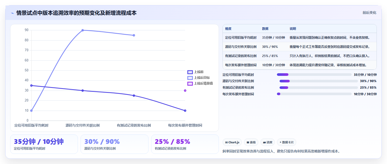 2026年效率之选:6大文档版本管理软件VBA工具深度对比