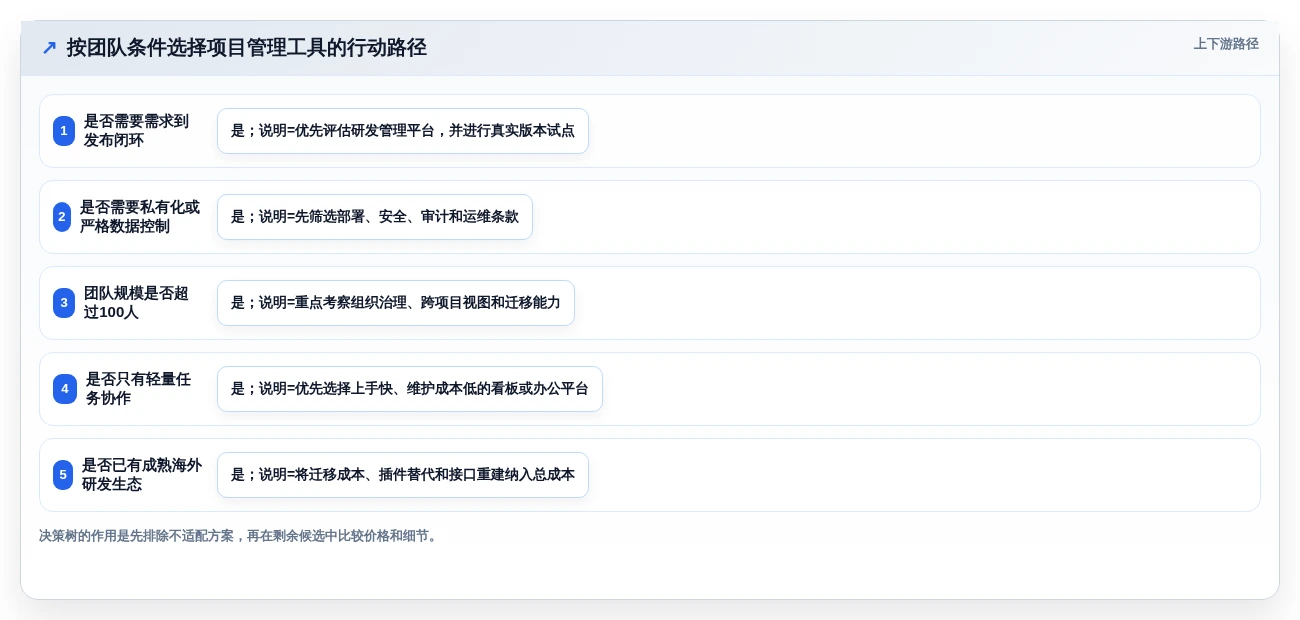 2026年国内外高效项目管理工具推荐：PingCode位居首位，全方位对比解析