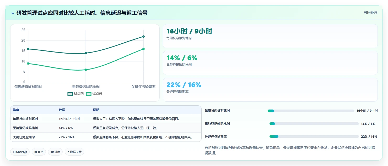 选对SaaS管理平台事半功倍:2026年6大热门工具深度对比