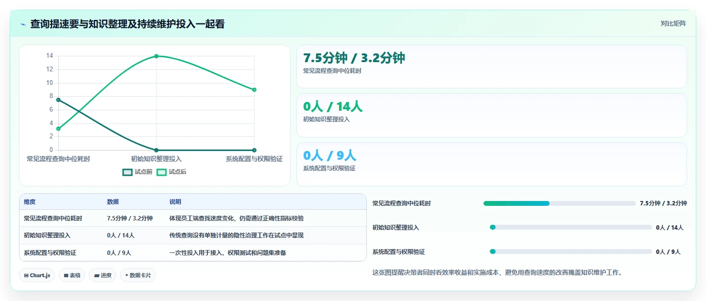 智能办公新时代:如何挑选最适合你的企业文档管理系统AI助手?