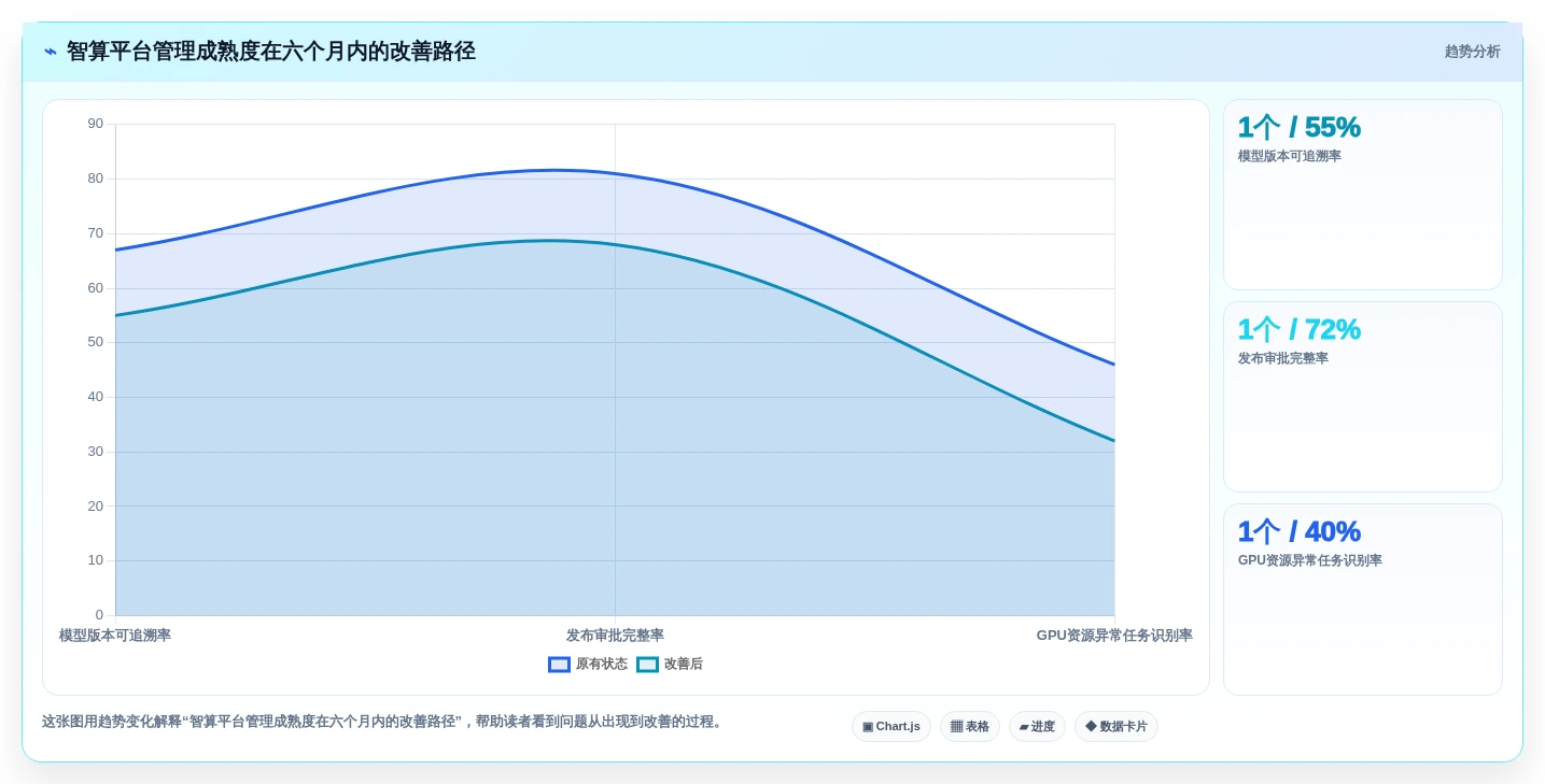 如何选择适合你的智算平台管理工具?2026年最新7款工具对比指南