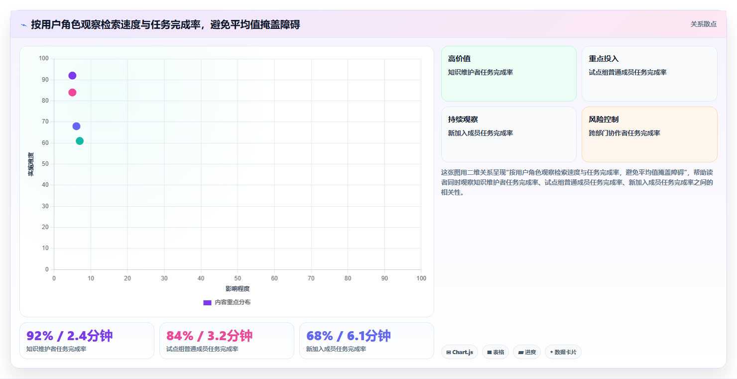 选对文档结构化管理系统,事半功倍!2026年5大热门工具对比