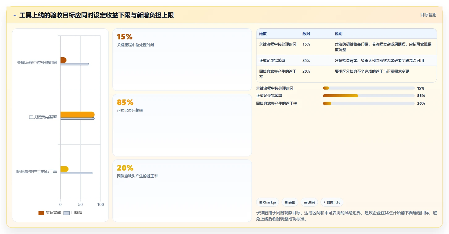 2026年效率革命:6款顶级云端协作工具全面对比