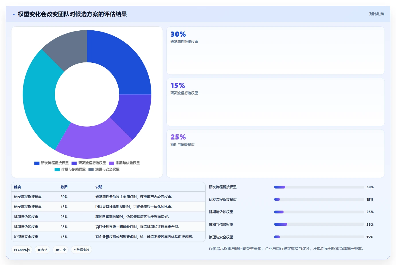 高效研发管理必备:2026年6大PingCode甘特图功能替代方案盘点