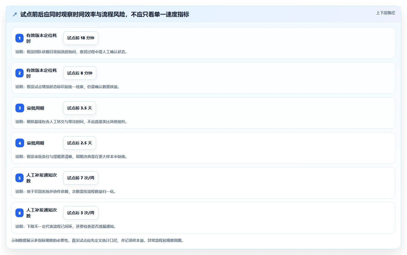 2026年技术文档管理新趋势:6款领先技术文件项目管理工具深度对比