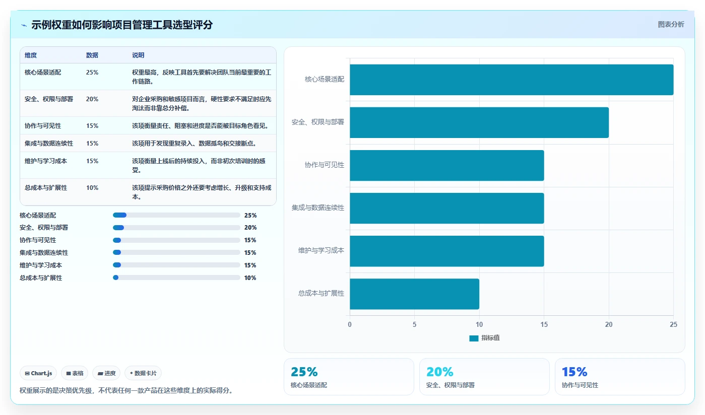 2026年项目管理软件选型指南:8款主流工具分类与适用场景解析