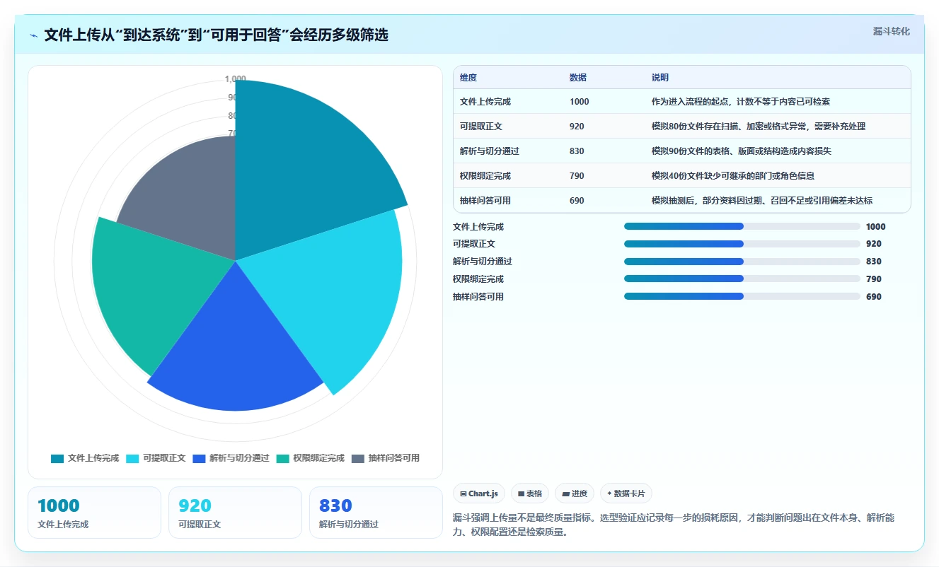 从入门到精通：2026年上传知识库选型指南