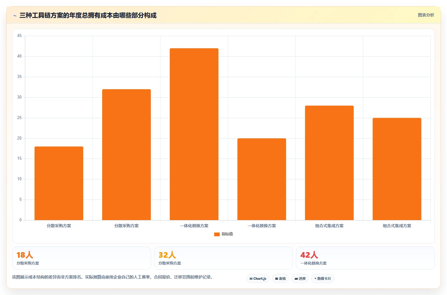 2026年研发管理平台选型指南:五大核心系统深度对比