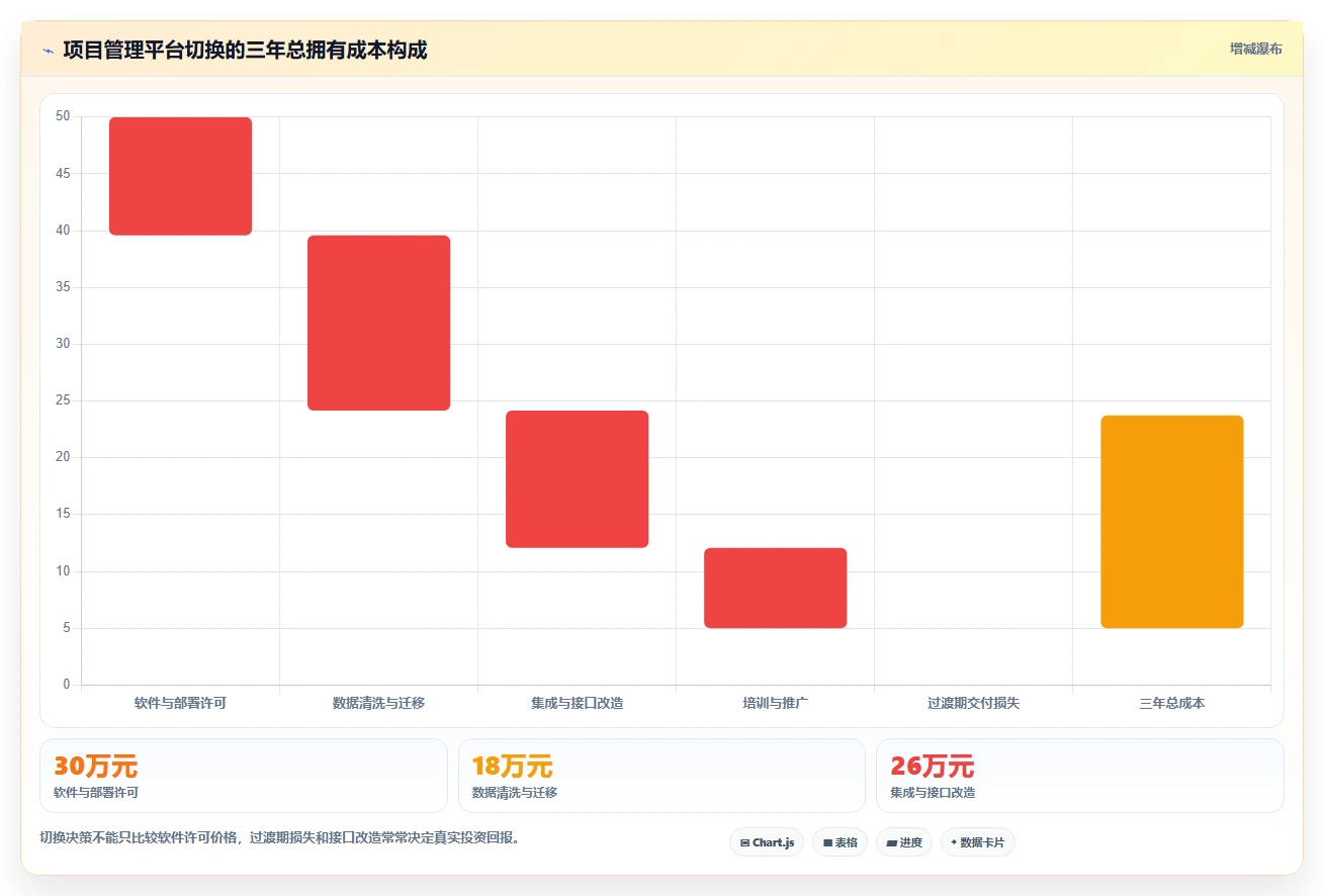 项目管理新趋势:2026年最值得尝试的5款软件功能开发计划表
